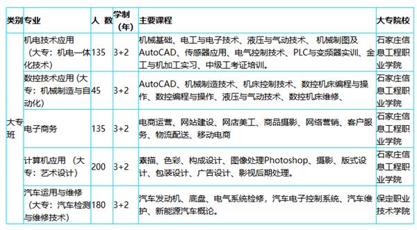 河北科技工程學校專業介紹