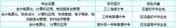臨沂高級財經學校 臨沂高級財經學校