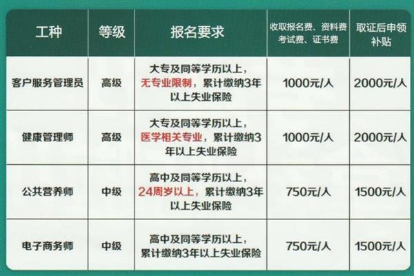 唐山創元教育咨詢有限公司頒發的證書有效嗎？